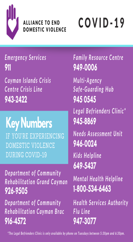 Domestic Violence Resources